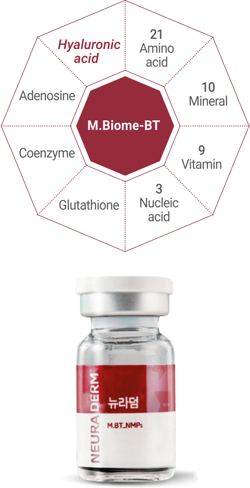 hyaluronic acid, adenosine, coenzyme, glutathione, nucleic acid, vitamin, mineral, amino acid