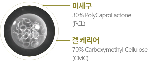 겔 케리어, 미세구