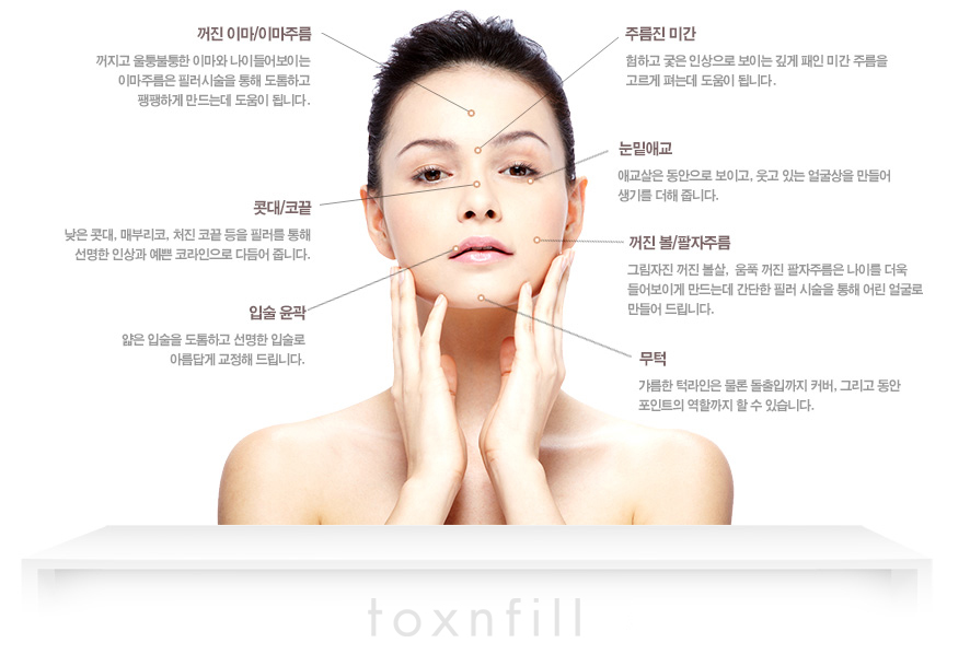 홍대 보톡스 시술이 가능한 다양한 부위, 지속시간은 얼마나?